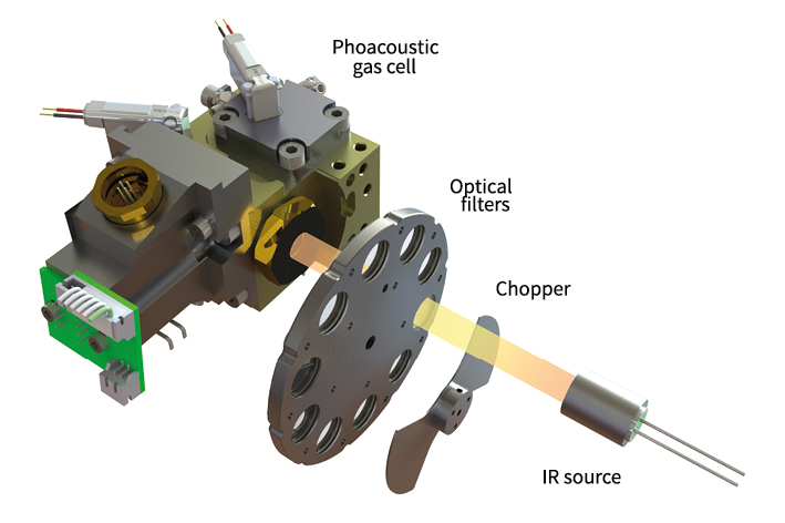 GASERA ONE PULSE technical concept